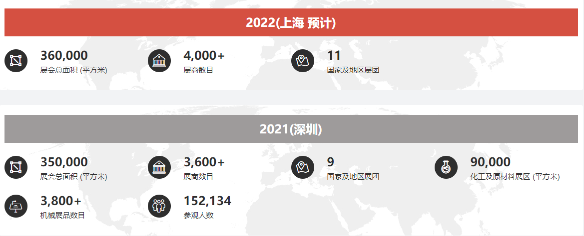 1635992416495882.png 展會(huì)規(guī)模.png