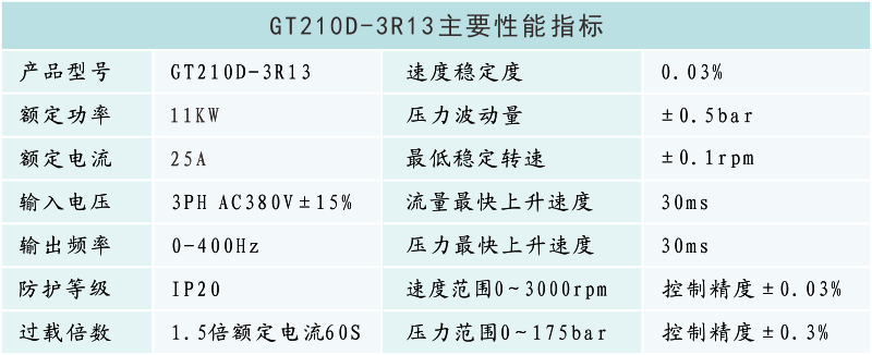 GT210D-3R13性能參數(shù).png