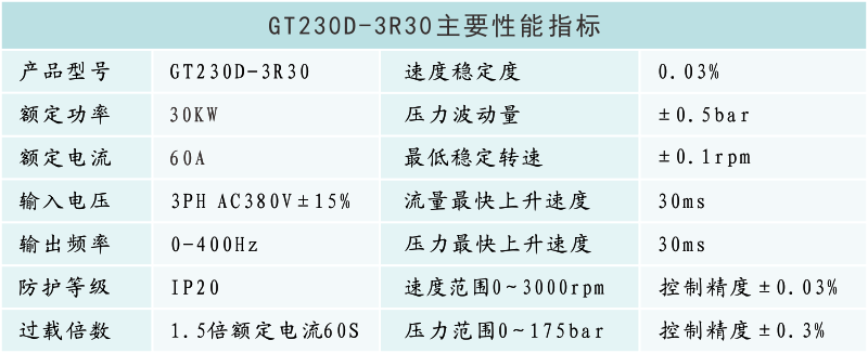 GT230D-3R30性能參數(shù).png