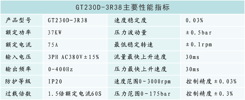 GT230D-3R38性能參數(shù).png