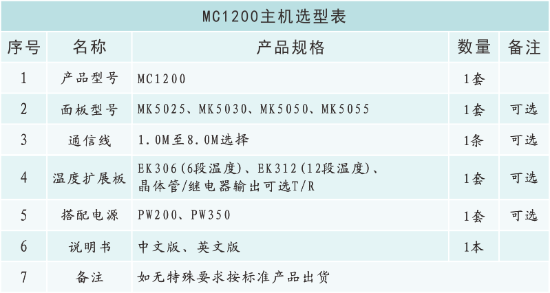 MC1200選型表.png