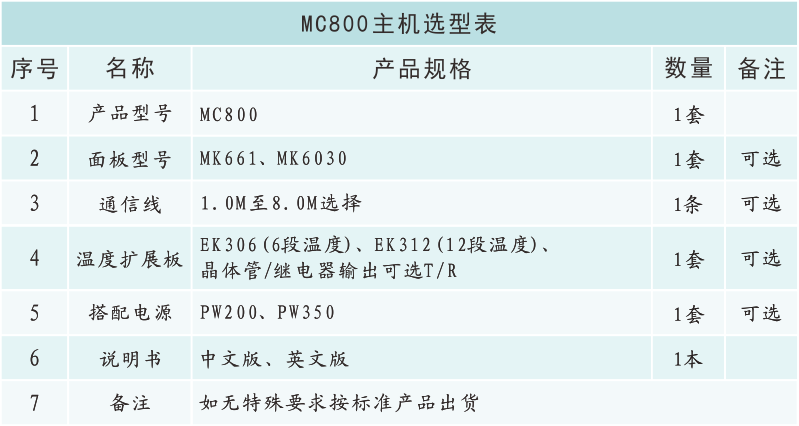 MC800選型表.png