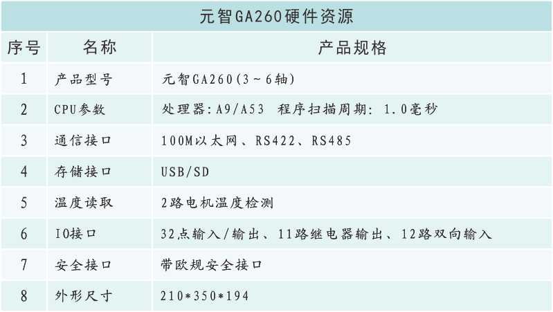 GA260硬件資源.png