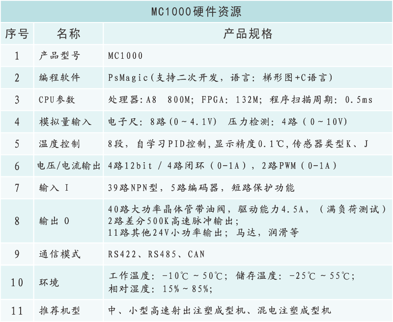 MC1000硬件資源.png