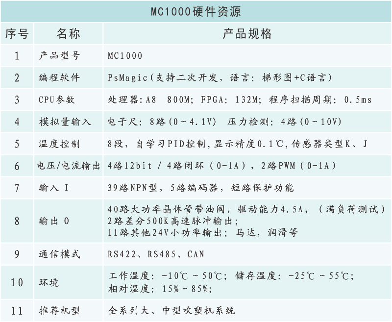 MC1000硬件資源.png