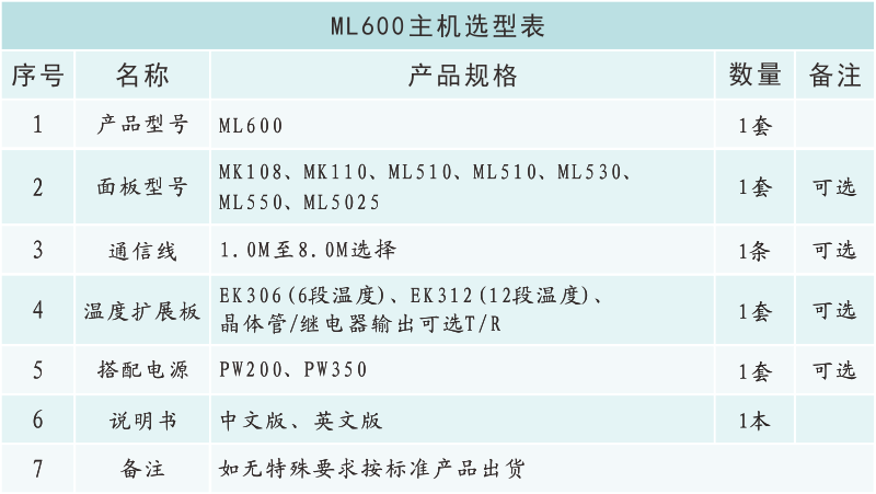 ML600選型表.png