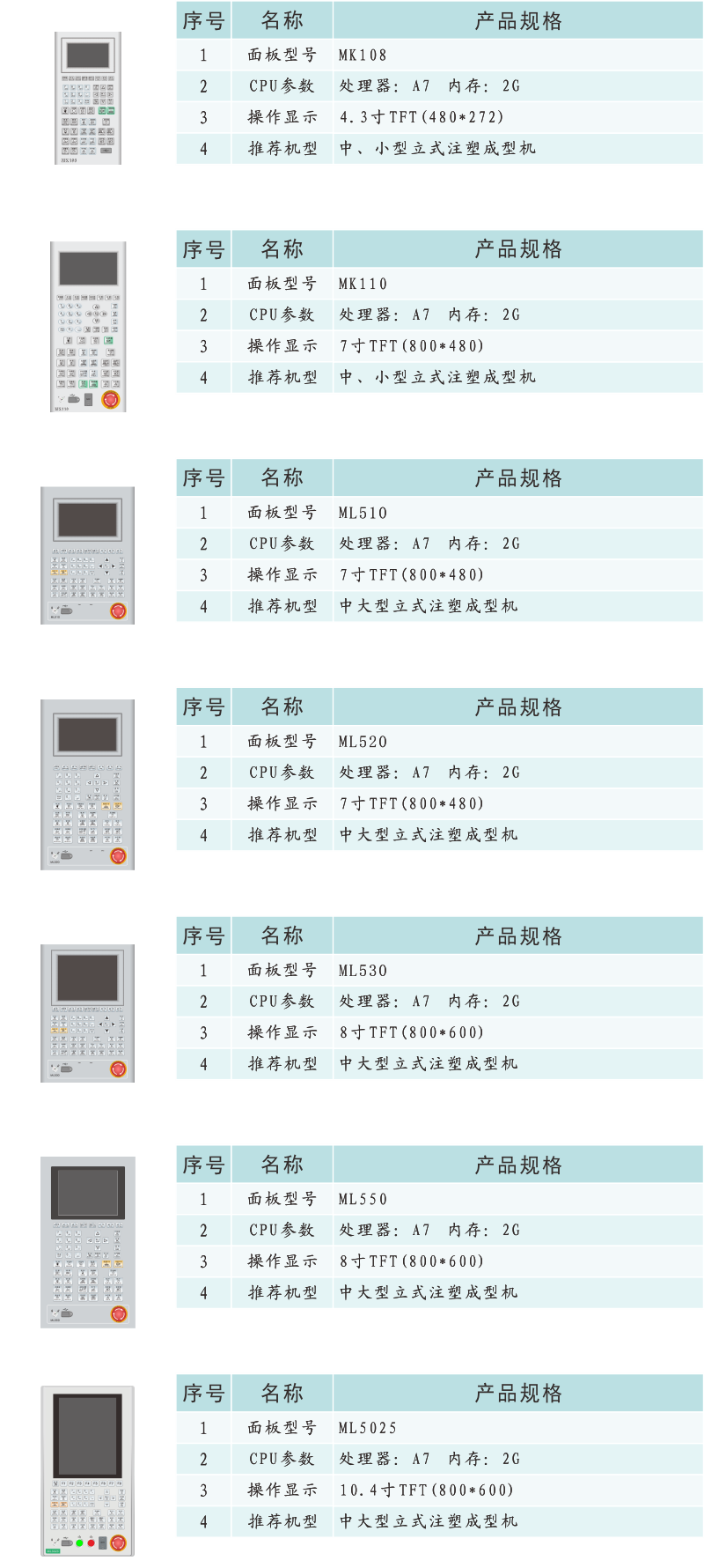 ML600產(chǎn)品信息.png